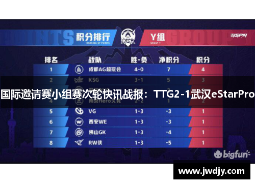 国际邀请赛小组赛次轮快讯战报：TTG2-1武汉eStarPro