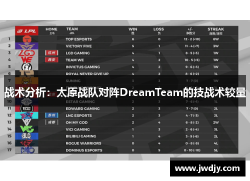 战术分析：太原战队对阵DreamTeam的技战术较量